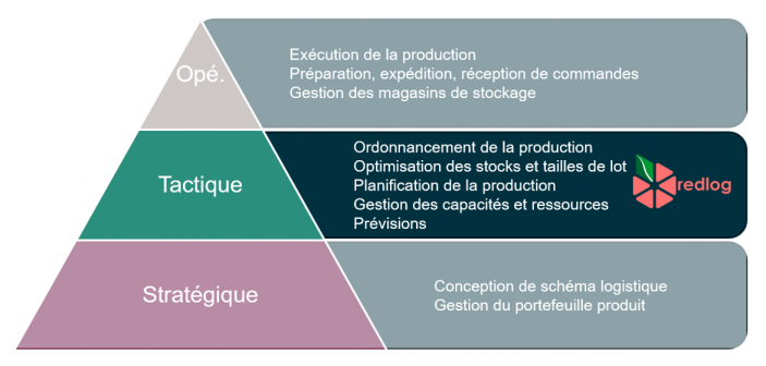 perimetre_fonctionnel perimetre_fonctionnel